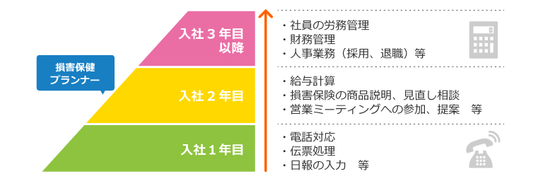 総務職キャリアモデル